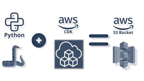 How To Setup Aws S3 Bucket Using Aws Cdk Python