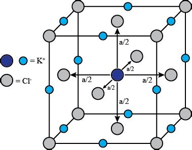 KCl has a rock salt lattice with edge length =628 pm. Pick the ...