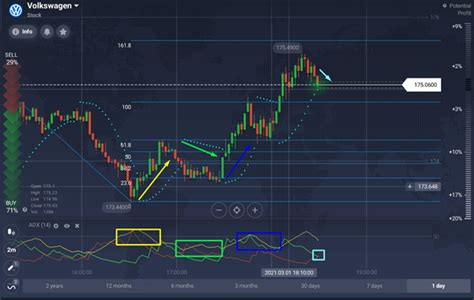 Exemple De Strat Gie De Trading Un Guide Pour Combiner Outils Iq Study