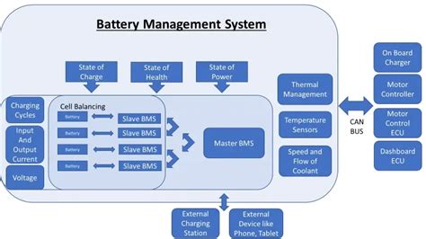 Apa Itu Sistem Manajemen Baterai BMS