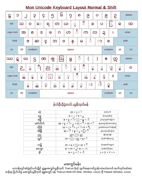 Unicode Keyboard