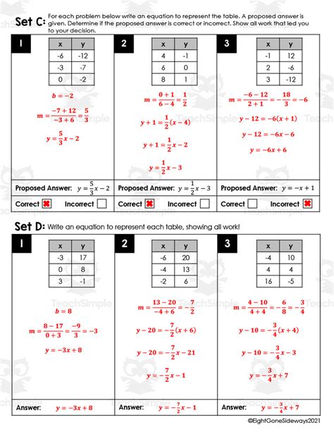 Writing Linear Equations From Tables Leveled Checking Worksheet