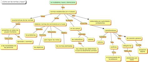 Mapa Conceptual Alcalde Democracia Porn Sex Picture