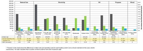 Heating System Cost Comparisons Efficiency Nova Scotia