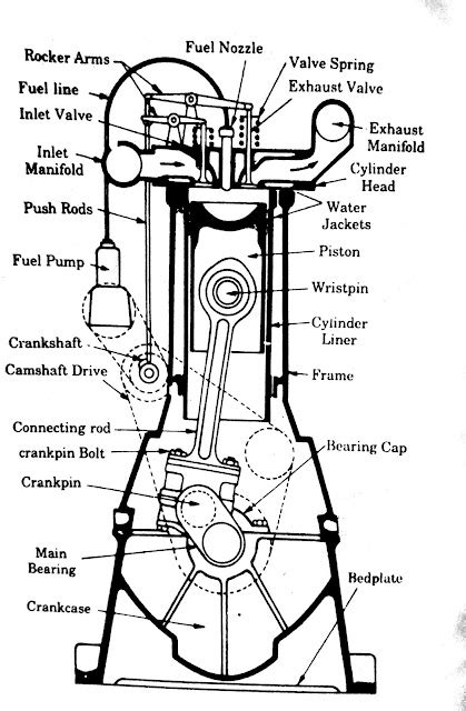 Inline Engine Diagrams