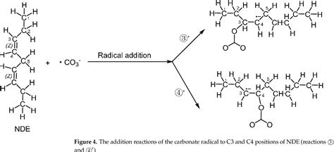 Figure From Study On The Mechanism Of Lipid Peroxidation Induced By