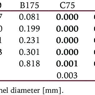 (PDF) Environmental factors affecting splash erosion in the mountain ...