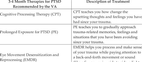 Ptsd Treatment Options Available To Veterans And Active Duty Soldiers 3