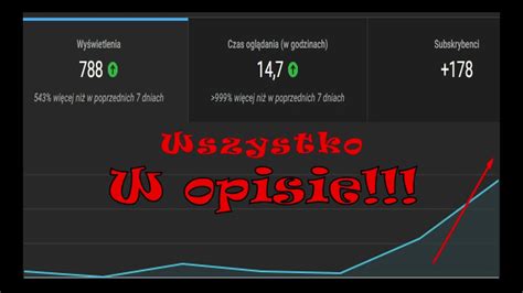 Jak zdobyć swoje pierwsze 1000 subskrypcji w niecały tydzień YouTube