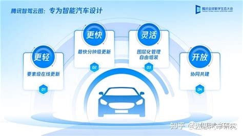 自动驾驶地图 研究：sd Pro Map 快速上车，助力城市noa 轻地图 智驾方案 高精地图 佐思汽研 知乎