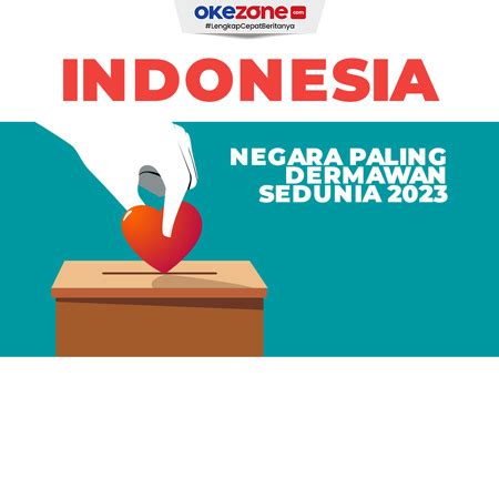 Indonesia Dinobatkan Sebagai Negara Paling Dermawan Di Dunia 2023 0