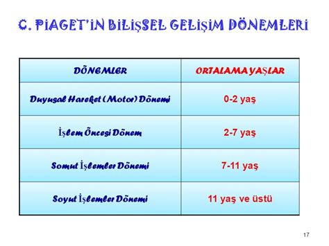 E T M N Ps Koloj K Temeller R G R Osman Albayrak R Ze Ppt Indir