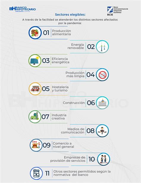 Requisitos Para Financiamiento Bcie Banco Hipotecario De El Salvador