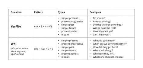 Question Formation In English Ellii Blog