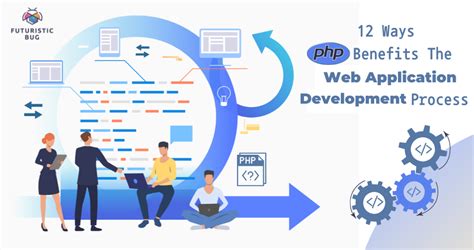 12 Reasons To Use Php For Web App Development