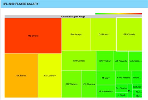 IPL player salary – Cricmetric