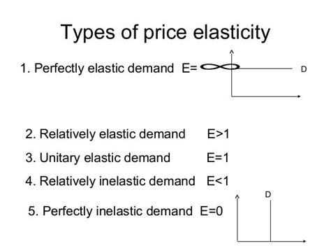 Elasticity 1 