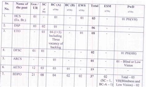 Hpsc Hcs 2024 All Exam Review