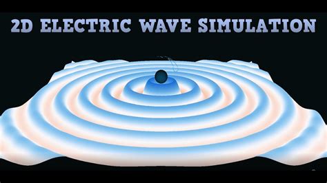 2d Electromagnetic Field Simulator Physics Course In Unity 4 Youtube