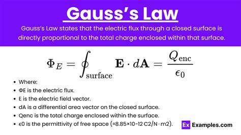 Unit Gausss Law Notes Practice Questions Ap Physics C