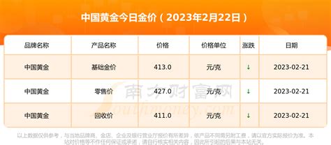 中国黄金今日黄金价格查询一览（2023年2月22日） 黄金网