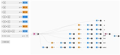 Creating logic for multiple choice ansers | Community