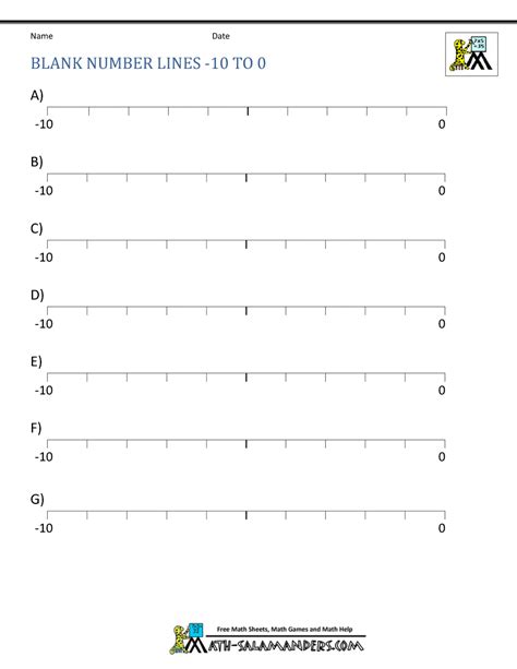 Printable Number Lines Negative Numbers