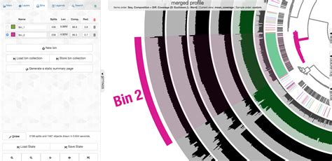 Assembling A Metagenome And Recovering Genomes With Anvio Angus