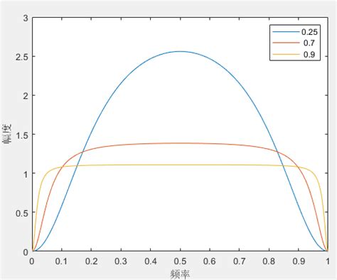 Matlab Matlab Num Str