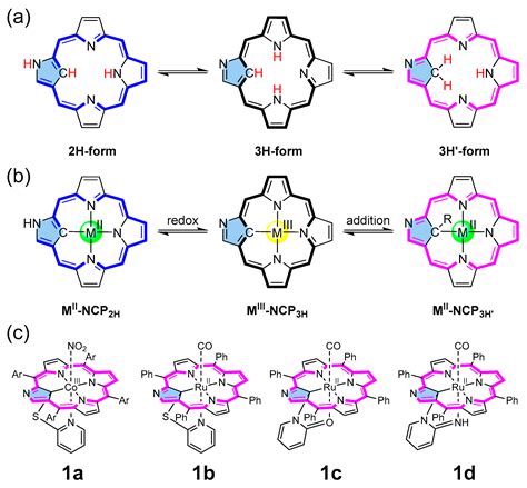 Molecules Free Full Text A Computational Study On The Mechanism Of