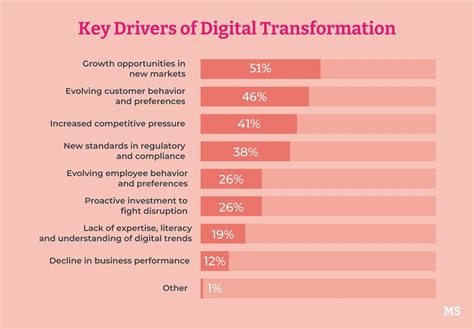 24 Digital Transformation Tools For The Workplace