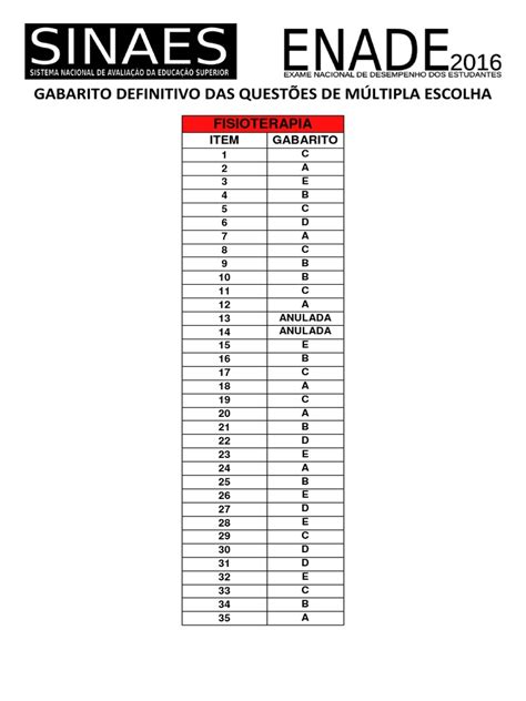Provas E Gabarito Enade