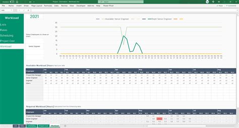 Project Estimation, Scheduling, Workload Spreadsheet for Engineers