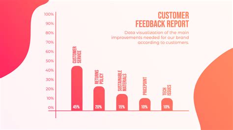 Best types of charts and graphs to effectively communicate your data