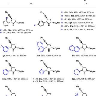 Substrate Scope Of 1 3 Enynes 2 Reaction Conditions 1a 0 26 Mmol 2