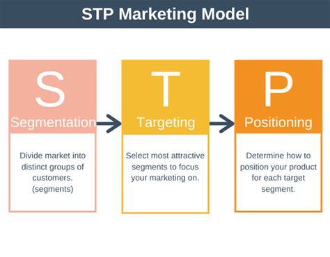 10 Marketing Strategy Models For Your Small Business Growth Empowered