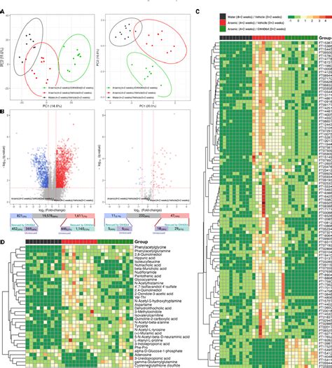 Figure From The Role Of The Nuclear Receptor Fxr In Arsenic Induced