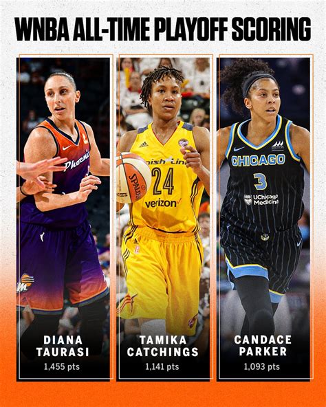 Candace Parker Is Now Third On The WNBA All Time Playoff Scoring List