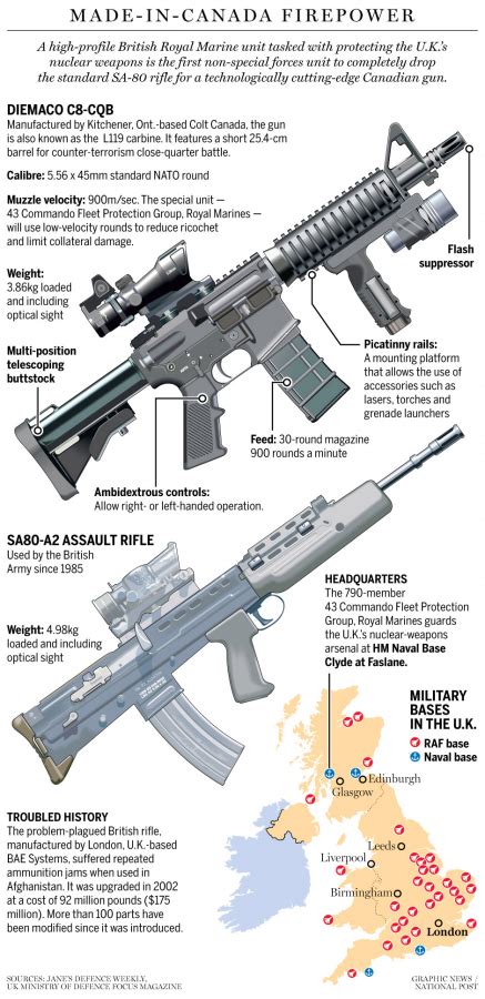 Uk Nuke Cops Ditch Sa80 A2 For Canadian Diemaco C8 Cqb The Truth