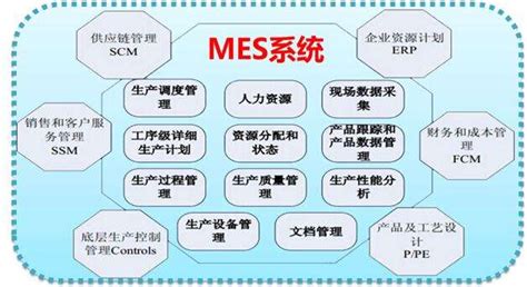 智能制造工厂mes系统可以做哪些事？ 业界新闻 天创科林