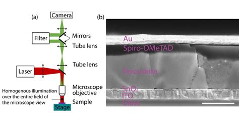 Figure S1: Hyperspectral imaging tool. a) Schematic of the ...