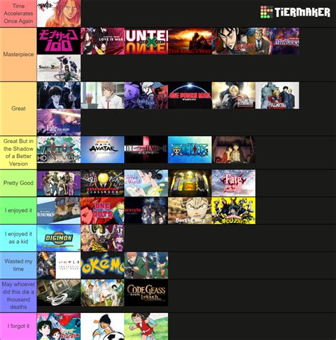 Anime Tier List (Community Rankings) - TierMaker