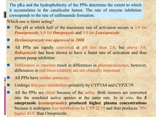 Functioning Of Proton Pump Inhibitors Ppt