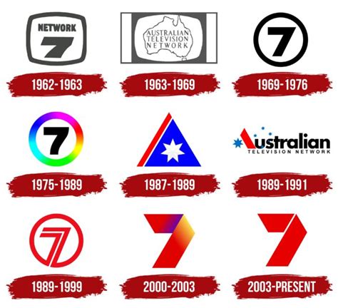 Seven Network Logo Symbol Meaning History Png Brand