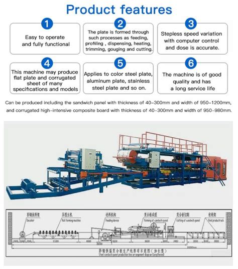 Z Lock Eps Sandwich Panel Machine Sandwich Panel Machine