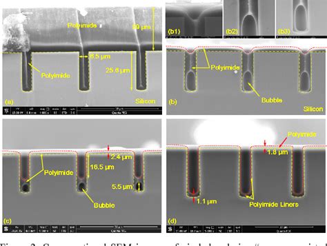 Figure 2 From Low Cost Polyimide Liner Formation With Vacuum Assisted