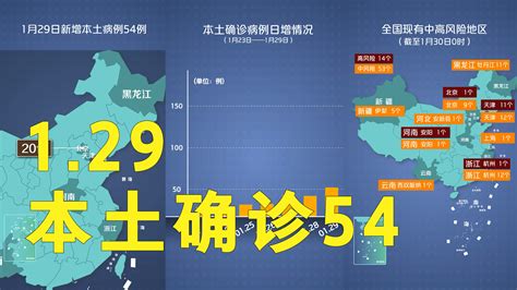 本轮疫情动态地图：1月29日本土确诊54例 其中杭州19例北京20例本轮疫情动态地图本土确诊54例新冠肺炎新浪新闻