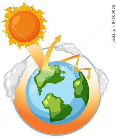 Greenhouse effect and global warming diagramのイラスト素材 97506088 PIXTA