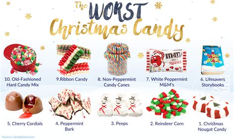 Minnesotans Say This Is The Worst Christmas Candy Ever