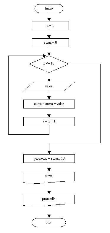 Ejemplos Del Ciclo While Visual Basic